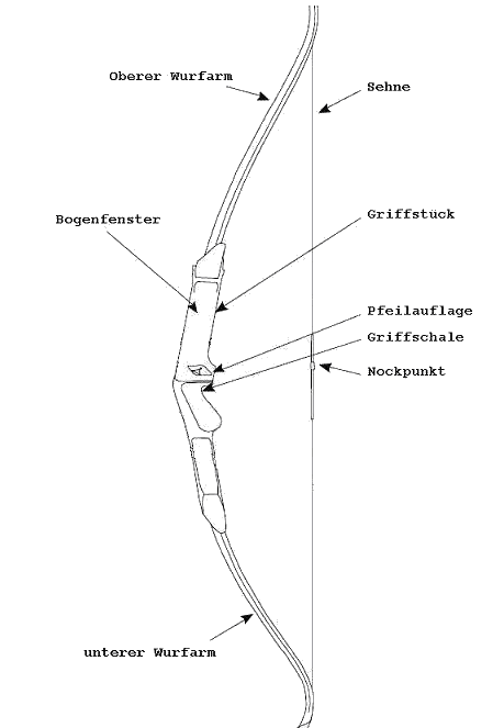 Blankbogen