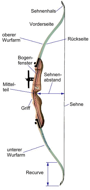 Recurve-Bogen